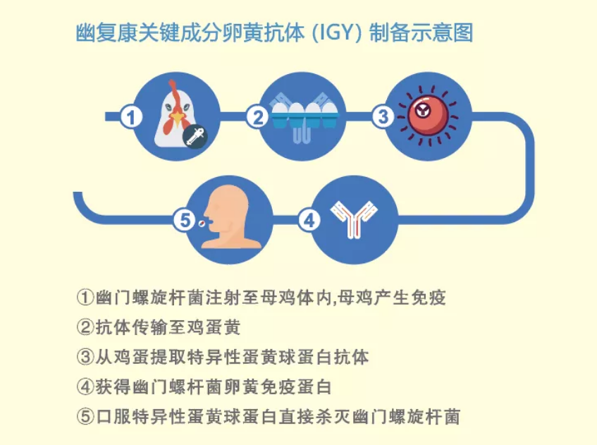 一人得病、傳染全家！這種菌致癌率還很高，檢測防治很關(guān)鍵！