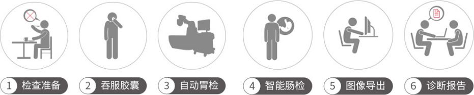 全自動(dòng)膠囊式內(nèi)窺鏡RC系列