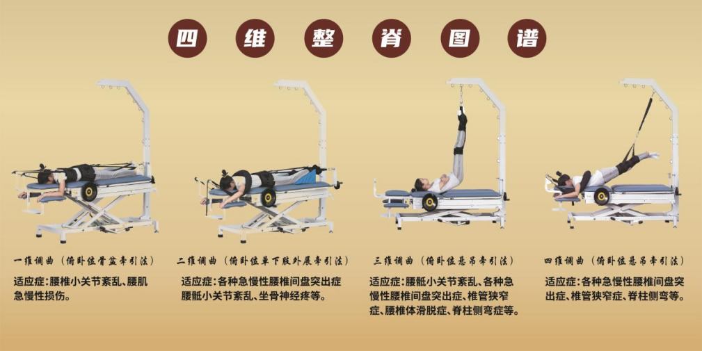 青少年脊柱側(cè)彎矯正——韋以宗四維調(diào)曲