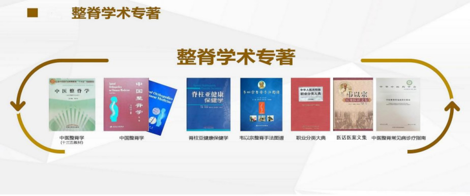 青少年脊柱側(cè)彎矯正——韋以宗四維調(diào)曲